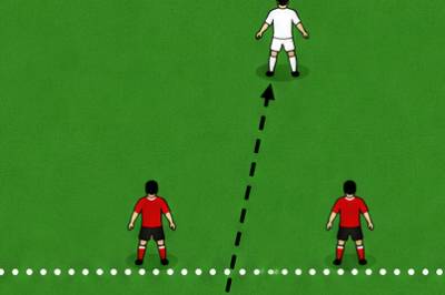 Enklere forklart får du det ikke: Dette er offside-regelen