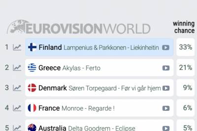 Finland helt øverst før semifinalen