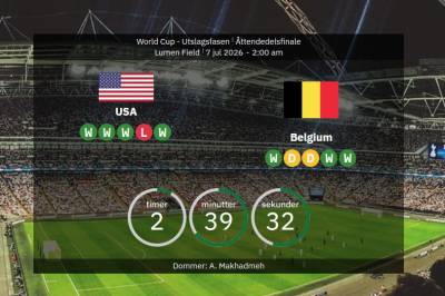 USA mot Belgia: VM-åttendedelsfinale – lagoppstillinger og statistikk