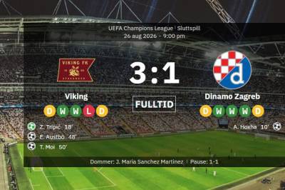 Hva skjer!!! – Norge har to Champions League klubber