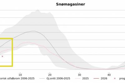 Advarer: – Vannkraft-magasinene tømmes i rekordfart