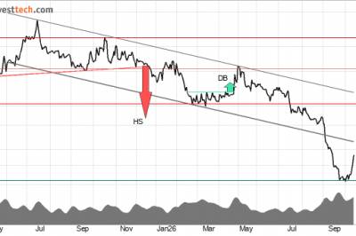 Investtech-analyse: Selg disse tallkandidatene