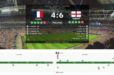 Thomas Tuchel! -England bør være stolte av tredjeplassen