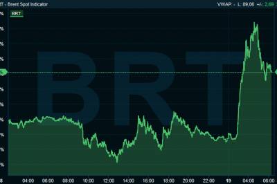 Iran-krisen: Hvor putter du sparepengene?