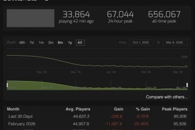 Nå mister de jobben – det lover ikke bra for Battlefield 6