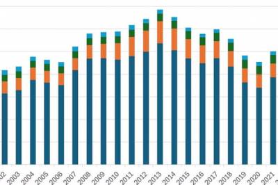 Havet og naturen er i endring, men ikke døende
