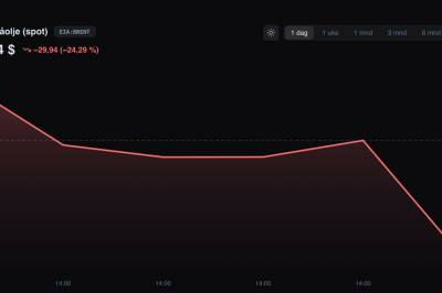 Prisstup: - Markedet puster lettet ut
