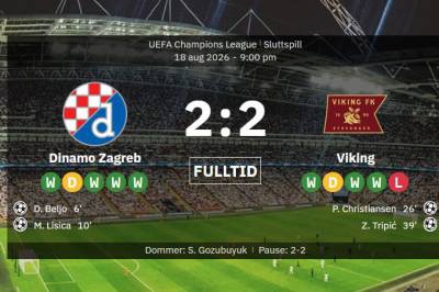 Viking nektet å ta tapet – på god vei mot et nytt norsk fotball eventyr!