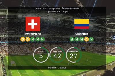 Sveits mot Colombia: VM-åttendedelsfinale – lagoppstillinger og statistikk