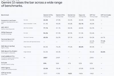 Google lanserer Gemini 3.1 Pro