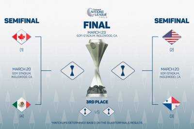 Hva er CONCACAF Nations League og hvem er semifinalistene i år?