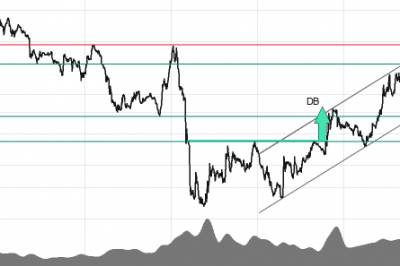 Investtech-analyse: Tre langsiktige kjøp på Oslo Børs
