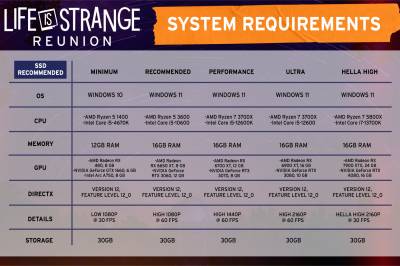 Klarer PC-en din å kjøre Life is Strange: Reunion i 