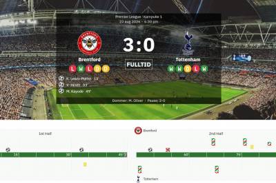 Er det i år Tottenham rykker ned fra Premier League for første gang?
