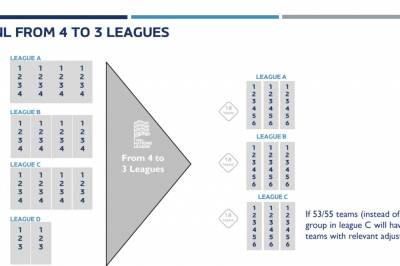 UEFA endrer formatet på Nations League, som ligner på Champions League eller Europa League