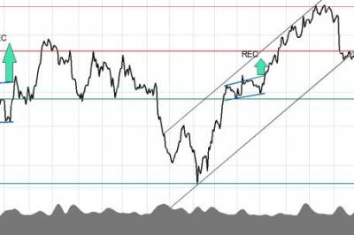 Investtech-analyse: Aksjene du må selge i børsuroen