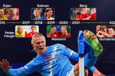 På innsiden av Haaland-eventyret: – Ganske eksepsjonelt