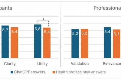 Mental helse: Unge mener Chat GPT gir bedre svar enn fagfolk