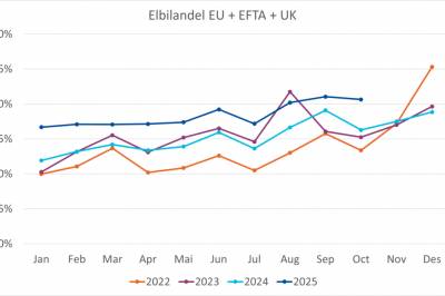 Rekord for elbiler i Europa