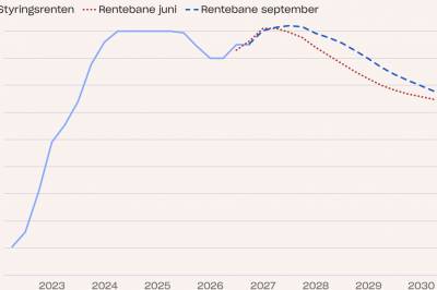 Her er Norges Banks nye rentebane