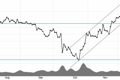 Ukens Investtech: Tre aksjer du må kjøpe nå