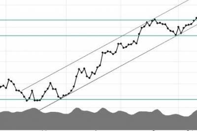 Ukens Investtech: Fem sterke tradingidéer