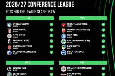De 36 klubbene som kjemper om Conference League-tittelen