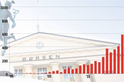 Suksessoppskrift på børs: 1 million ville gitt 880 millioner