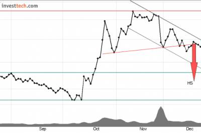 Ukens Investtech: 37 aksjer du må selge