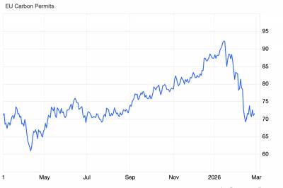 Italia erklærer full krig mot EUs klimapolitikk