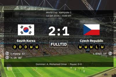 Sør-Korea 2–1 Tsjekkia: Hong jubler over lagånden da de asiatiske kjemper sikrer fortjent seier