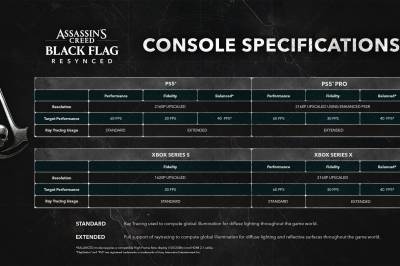 Ubisoft avslører konsollspesifikasjonene for Assassin's Creed: Black Flag Resynced
