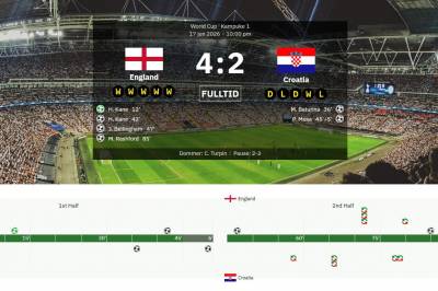 Dette var et England vi ikke har sett på årevis – og det var moro