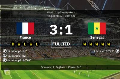 Frankrike 3-1 Senegal: Kamprapport, resultat og en Kylian Mbappe i VM-slag