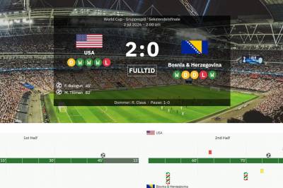 USA 2–0 Bosnia-Hercegovina: Gikk videre med ti mann etter Folarin Balogun utvisning