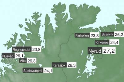 Finnmark satte ny årsrekord for varme: 27,2 grader