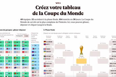 Simulateur Coupe du Monde 2026 : Créez votre Tableau