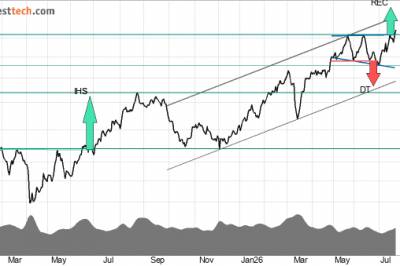 Investtech-analyse: Kjøp disse aksjene