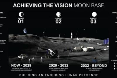 NASA presenterer sin visjon for en permanent månebase