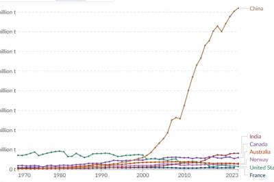 Norge havnet utenfor muren. Blir det første steg inn i tollunionen?