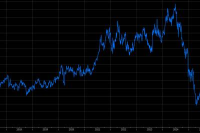 Se hvor billig Novo Nordisk-aksjen er blitt