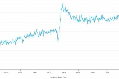 Vannsjokk etter jordskjelv