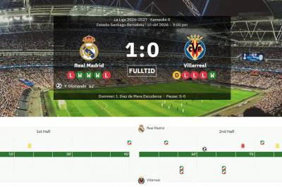 Real Madrid seier til tross for mål annullert for lugging og rødt kort
