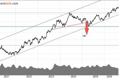 Investtech-analyse: Kjøp disse shippingaksjene