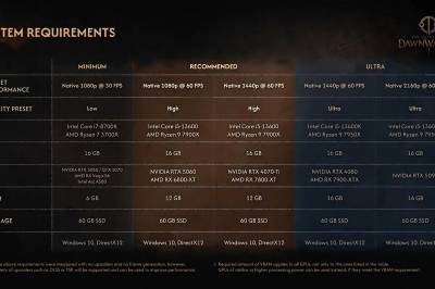 PC-kravene til The Blood of Dawnwalker er avslørt