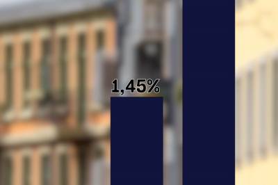 Nå må bankene gi bedre rente på dette