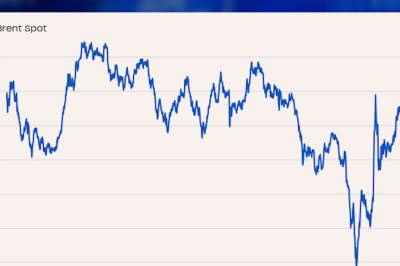 Oljeprisen snudde rett ned etter melding i sosiale medier