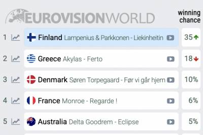 Endringer på oddsen!