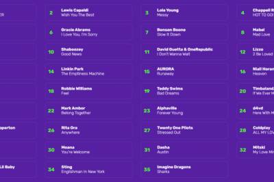 Let’s Sing 2026 – Hver gang det gaules