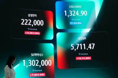 Børsopptur i Asia – ny datasenteraksje kollapser